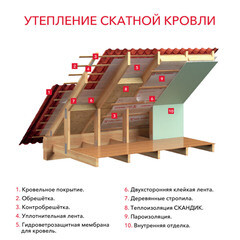 Утеплитель Роквул Лайт Баттс Скандик 150х600х1200 мм 3,6 кв.м - фото 4