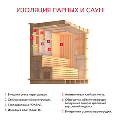 Утеплитель отражающий Роквул Сауна Баттс 50х600х1000 мм 4.8 кв.м - фото 7