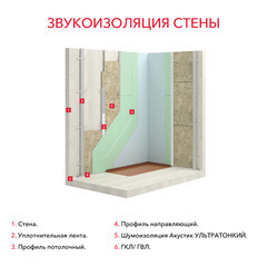 Шумоизоляция Роквул Акустик Баттс Про Ультратонкий 27х600х1000 мм 7,2 кв.м - фото 2