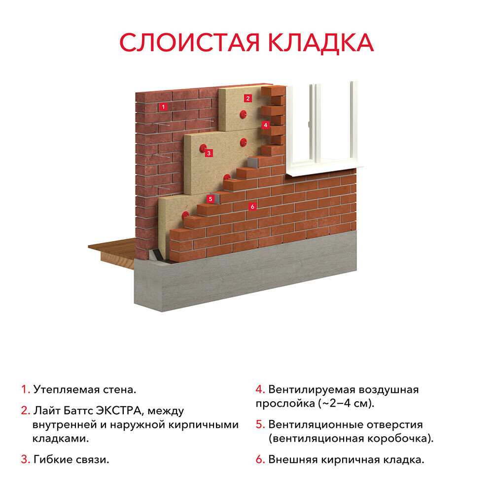 

Утеплитель Роквул Лайт Баттс Экстра 50х600х1000 мм 4,8 кв.м