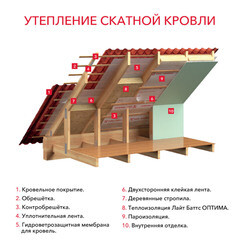 Утеплитель Роквул Лайт Баттс Оптима 100х600х1000 мм 3 кв.м - фото 2