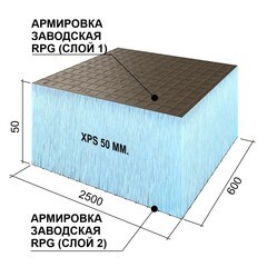 Плита теплоизоляционная Ruspanel RPG Basic 50х600х2500 мм с двухсторонним армированием - фото 3