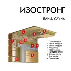 Пароизоляция теплоотражающая Изостронг FВ 130 г/м2 35 кв.м - фото 2