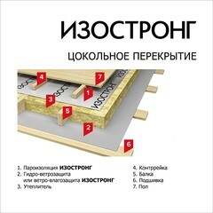 Ветро-влагозащита для стен/фасадов Изостронг А+ с монтажной лентой 75 г/м2 70 кв.м - фото 2