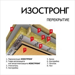 Ветро-влагозащита для кровли/стен Изостронг АМ+ с монтажной лентой 100 г/м2 70 кв.м - фото 3