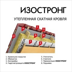 Ветро-влагозащита для кровли/стен Изостронг АМ+ с монтажной лентой 100 г/м2 70 кв.м - фото 2