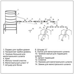 Система капельного полива от емкости Жук №1 60 растений с таймером (7566-00) - фото 2