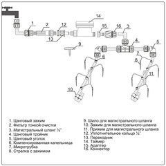 Система капельного полива от водопровода Жук №11 на 60 растений с таймером (8198-00) - фото 2