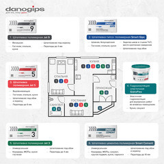 Шпаклевка полимерная Danogips Dano Jet 9 выравнивающая 20 кг - фото 2
