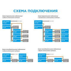 Усилитель контроллера RGB Apeyron (04-04) 288 Вт 12/24 В IP33 - фото 2
