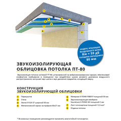 Мембрана звукоизоляционная SoundLock K-Fonik GK AD 2х1250х2500 мм 3 кв.м самоклеящаяся - фото 2