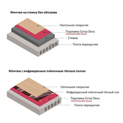 Подложка под кварцвиниловую плитку сшитый полиэтилен Corsa Deco 1,1 мм 1х10 м 10 кв.м - фото 2