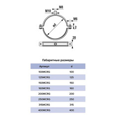Хомут для круглых воздуховодов d160 мм оцинкованный - фото 2