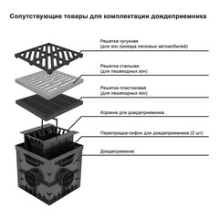Корзина для дождеприемника пластиковая 300х300 мм Gidrolica черная - фото 3