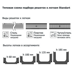 Лоток водоотводный пластиковый 1000х145х100 мм Gidrolica класс С250 (804) - фото 17