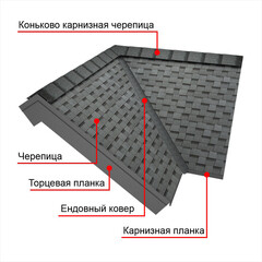 Черепица гибкая Шинглас Кадриль ольха 3 кв.м - фото 3