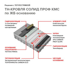 Сэндвич-панель Технониколь Ц-XPS Теплостяжка Мастер 60х580х1180 мм - фото 10