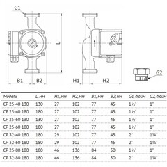 Циркуляционный насос для систем отопления UNIPUMP CP 25-60 DN25 подъем 6 м 130 мм с гайками (95046) - фото 2