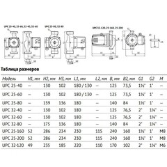 Циркуляционный насос для систем отопления UNIPUMP UPC 32-60 DN32 подъем 6 м 180 мм с гайками (15467) - фото 2