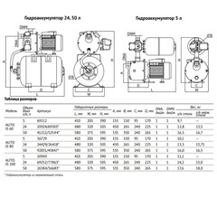 Насосная станция UNIPUMP AutoUTO JS 100 55 л/мин (69252) - фото 2