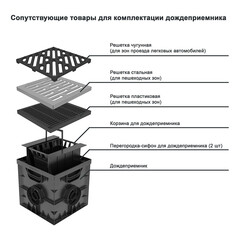 Решетка для дождеприемника Gidrolica 300х300 мм стальная серая - фото 3