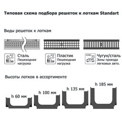Решетка для лотка водоотводного стальная 1000х136 мм Gidrolica серая - фото 5