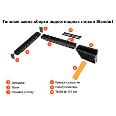 Пескоуловитель для лотка водоотводного пластиковый 500х160х420 мм Gidrolica (808) - фото 3