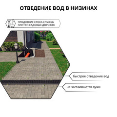 Лоток водоотводный пластиковый 1000х145х60 мм Gidrolica класс С250 (805) - фото 12