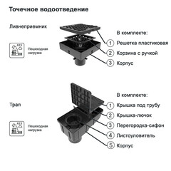 Дождеприемник пластиковый 250х250 мм Gidrolica черный - фото 3