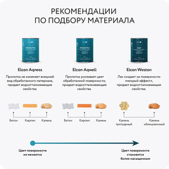 Гидрофобизатор Elcon Aqness 9 л - фото 12