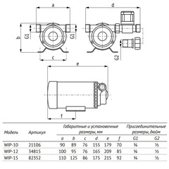 Циркуляционный насос для повышения давления UNIPUMP WIP-10 DN15 подъем 10 м 175 мм с гайками (21106) - фото 4