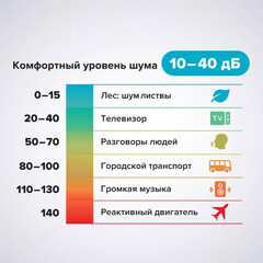 Шумоизоляция Технониколь Шумозащита 50х610х1200 мм 7,32 кв.м - фото 9