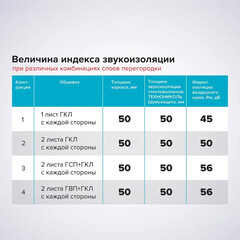Шумоизоляция Технониколь Шумозащита 50х610х1200 мм 7,32 кв.м - фото 8
