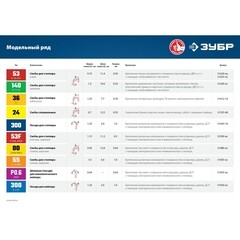 Скобы для степлера Зубр Профессионал (31620-08_z01) тип 53 8 мм (1000 шт.) - фото 4