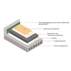 Лента демпферная кромочная для полов КМ Эксперт самоклеящаяся с фартуком 6х100 мм 12 м - фото 2