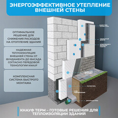 Пенополистирол Knauf Therm Фундамент 100х600х1200 мм 4,32 кв.м - фото 6
