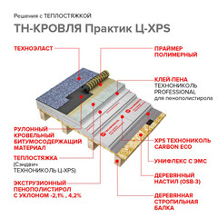 Сэндвич-панель Технониколь Ц-XPS Теплостяжка Мастер 60х580х1180 мм - фото 6