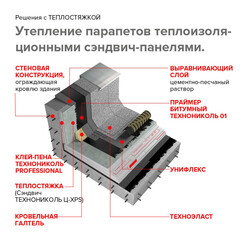 Сэндвич-панель Технониколь Ц-XPS Теплостяжка Мастер 60х580х1180 мм - фото 5