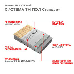 Сэндвич-панель Технониколь Ц-XPS Теплостяжка Мастер 60х580х1180 мм - фото 3