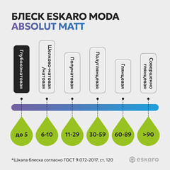 Краска моющаяся Eskaro Moda Absolut Matt база А белая 9 л - фото 5