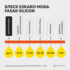 Краска фасадная Eskaro Moda силиконизированная база А белая 9 л - фото 5