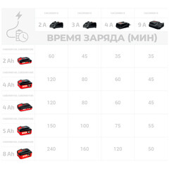 Аккумулятор Crown CAB204015XE CB 20 В 4Ач Li-Ion - фото 5