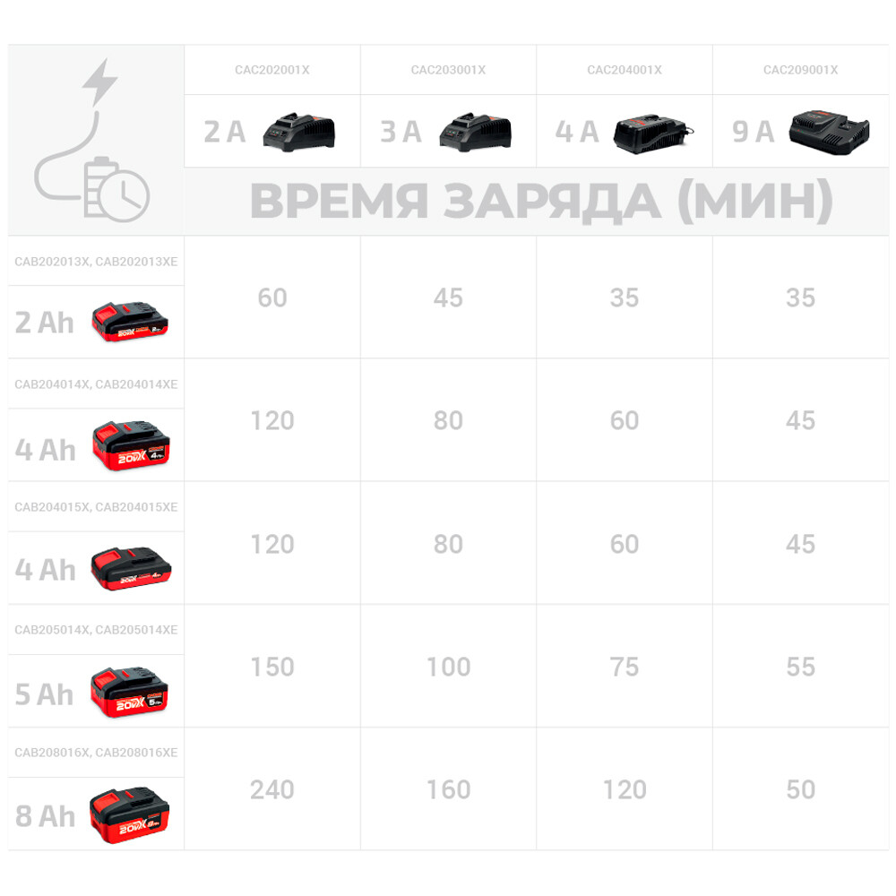 

Зарядное устройство Crown CAC209001X 18/20 В 9 А