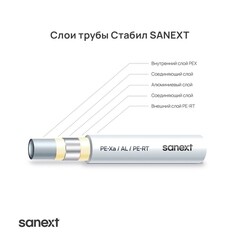 Труба PE-Xa/Al/PE-RT Sanext Стабил 32х4,7 мм из сшитого полиэтилена армированная (50 м) белая (1495) - фото 2