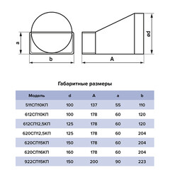 Соединитель эксцентриковый пластиковый для плоских воздуховодов 60х120 мм с круглыми d100 мм - фото 2