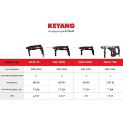 Перфоратор электрический Keyang PHD-283B 800 Вт 3,2 Дж SDS-plus (26083037) - фото 11