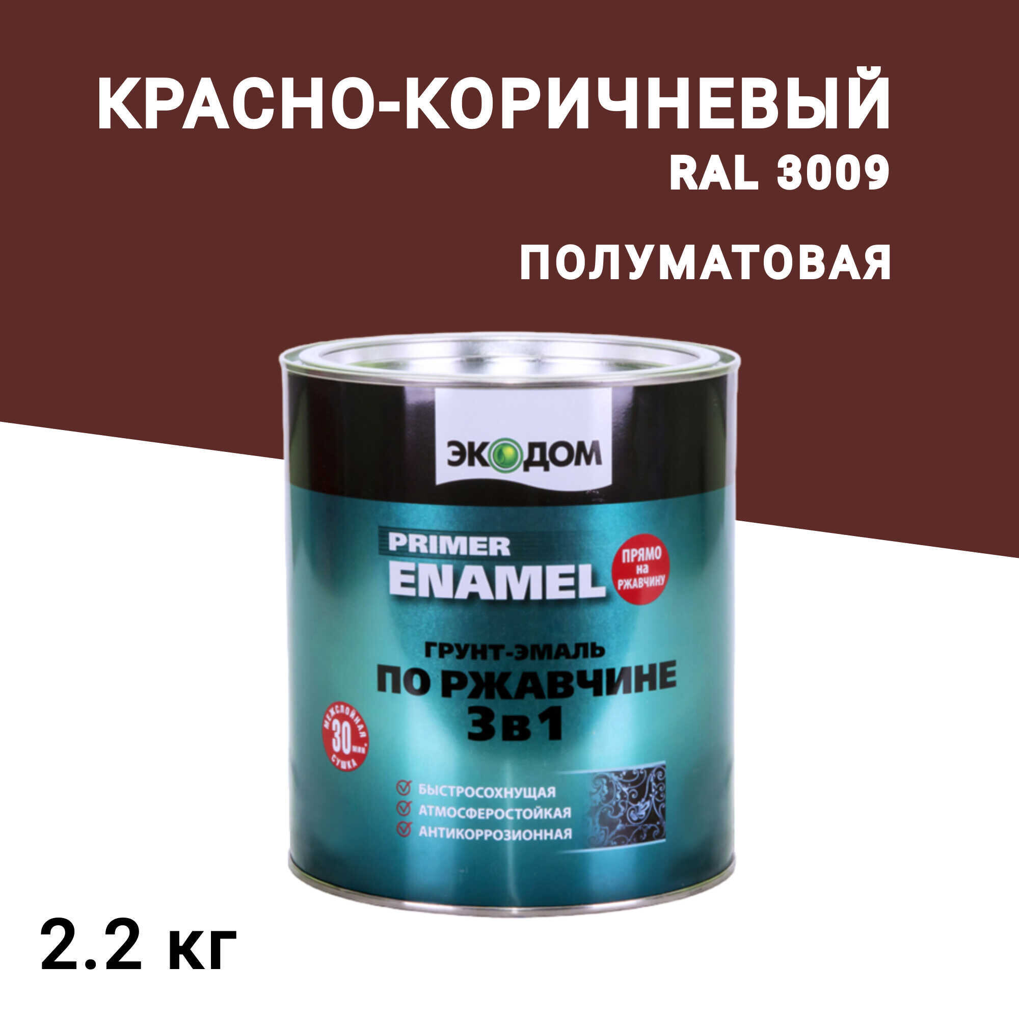 

Грунт-эмаль по ржавчине 3в1 Экодом красно-коричневая RAL 3009 полуматовая 2,2 кг, Красный