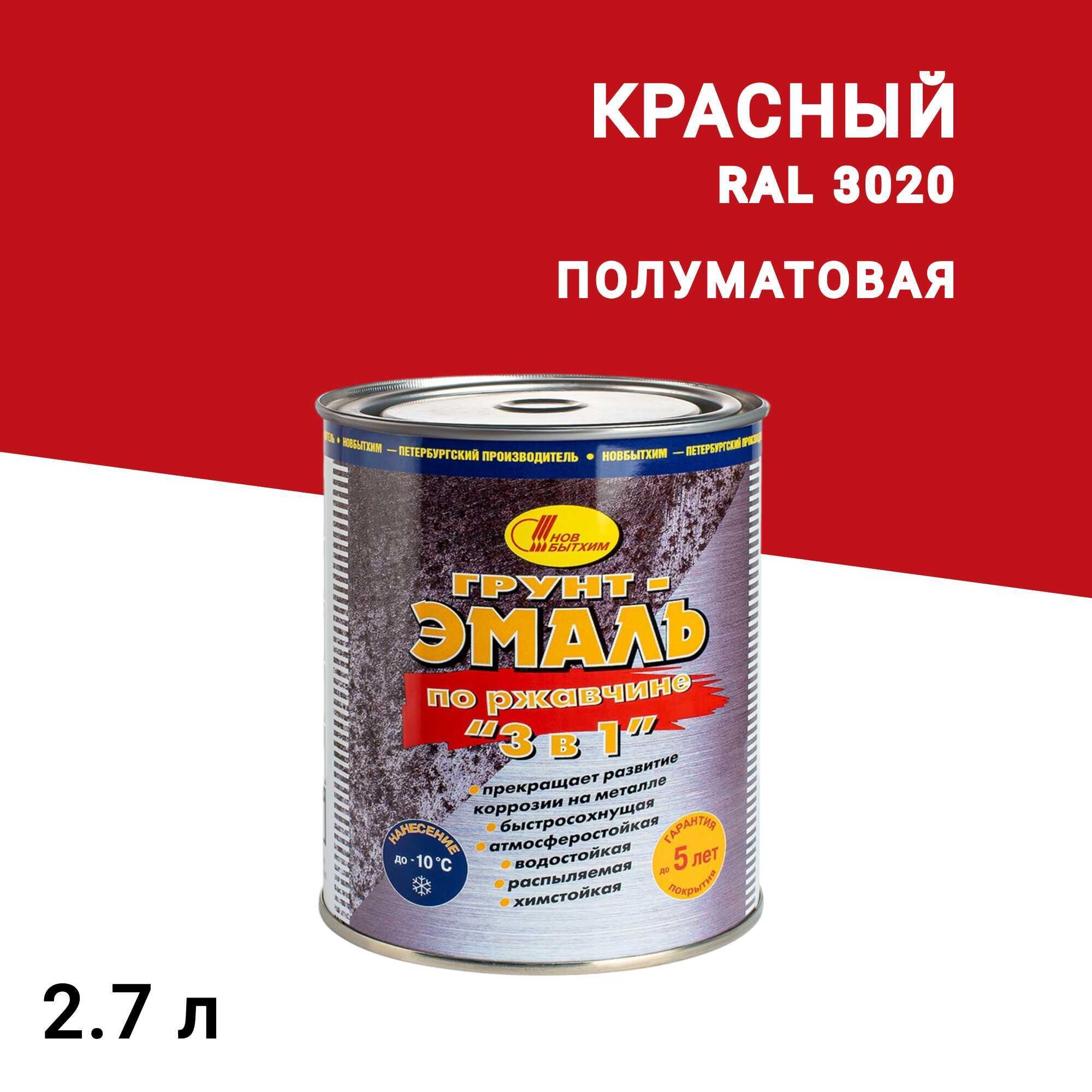 

Грунт-эмаль по ржавчине 3в1 Новбытхим красная RAL 3020 полуматовая 2,7 л, Красный
