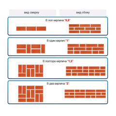 Кирпич облицовочный пустотелый коричневый утолщенная стенка М175 250х120х65 мм 1NF ЛСР (РКЗ) - фото 3