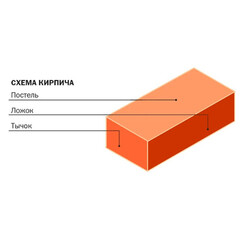 Кирпич облицовочный пустотелый коричневый утолщенная стенка М175 250х120х65 мм 1NF ЛСР (РКЗ) - фото 2